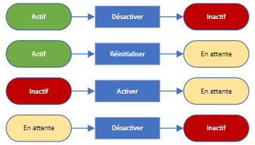 2fa-parameters-admin