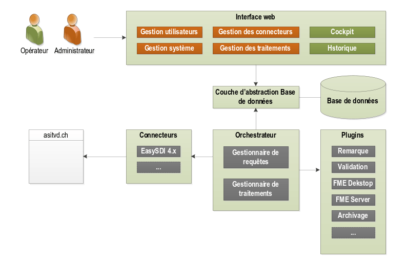 software-architecture-diagram