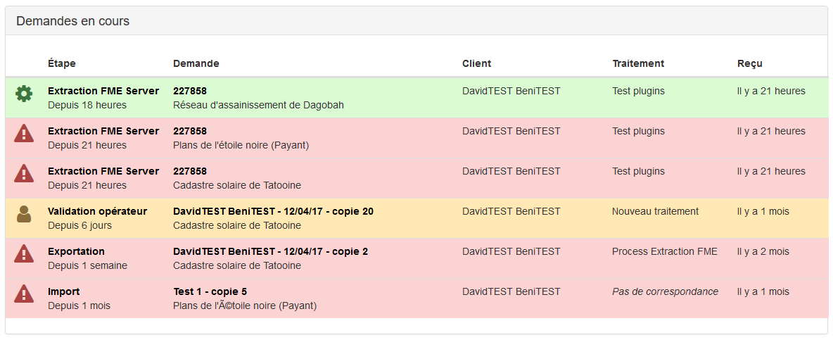 Requests in progress