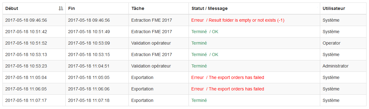 Request Processing History